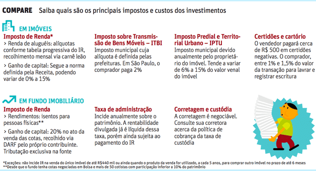 Investimento em imóveis pode garantir sua aposentadoria.